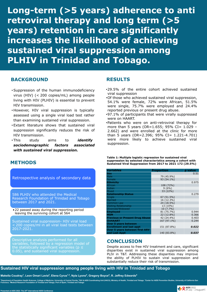 Poster for Sustained HIV viral suppression among people living with HIV in Trinidad and Tobago