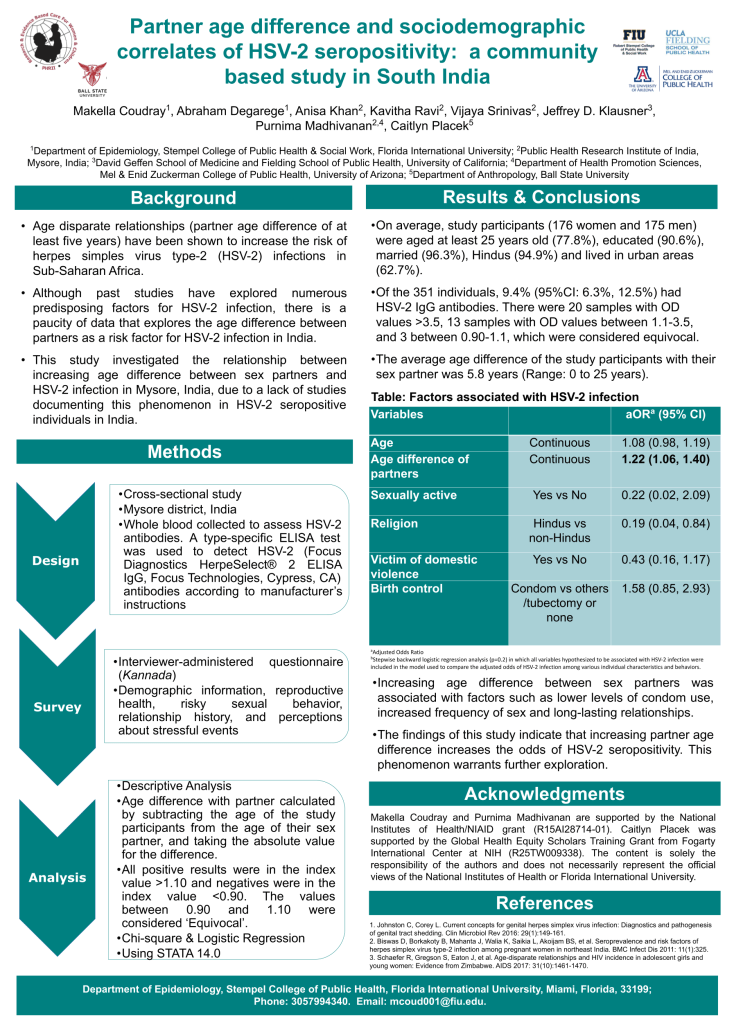 Poster of Partner age difference and sociodemographic correlates of Herpes Simplex Virus Type 2 (HSV-2) seropositivity:  a community-based study in South India